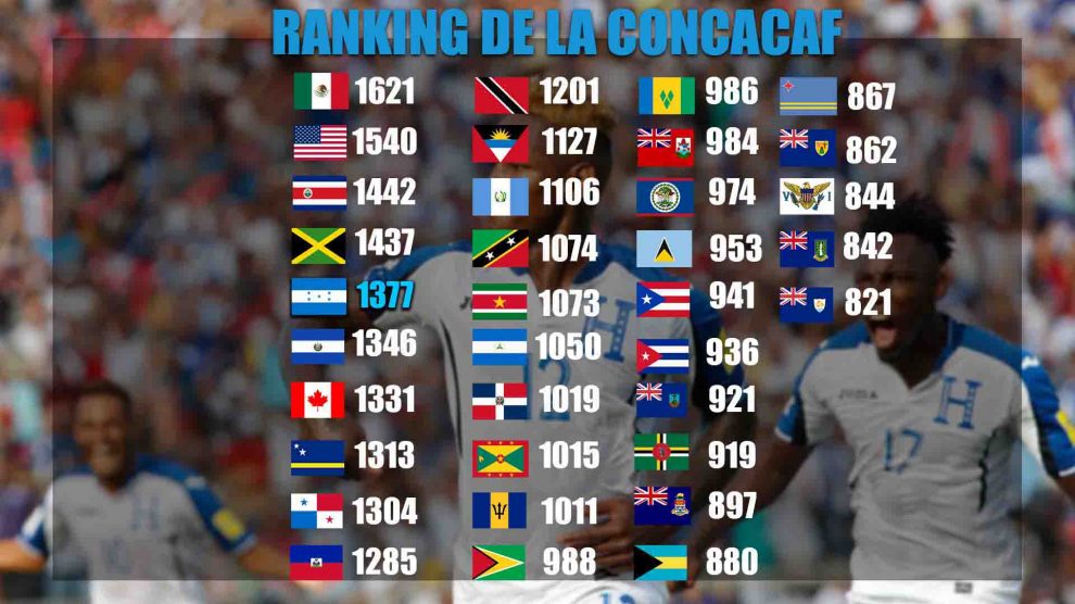 La Selección de Honduras sube en el Ranking de la FIFA