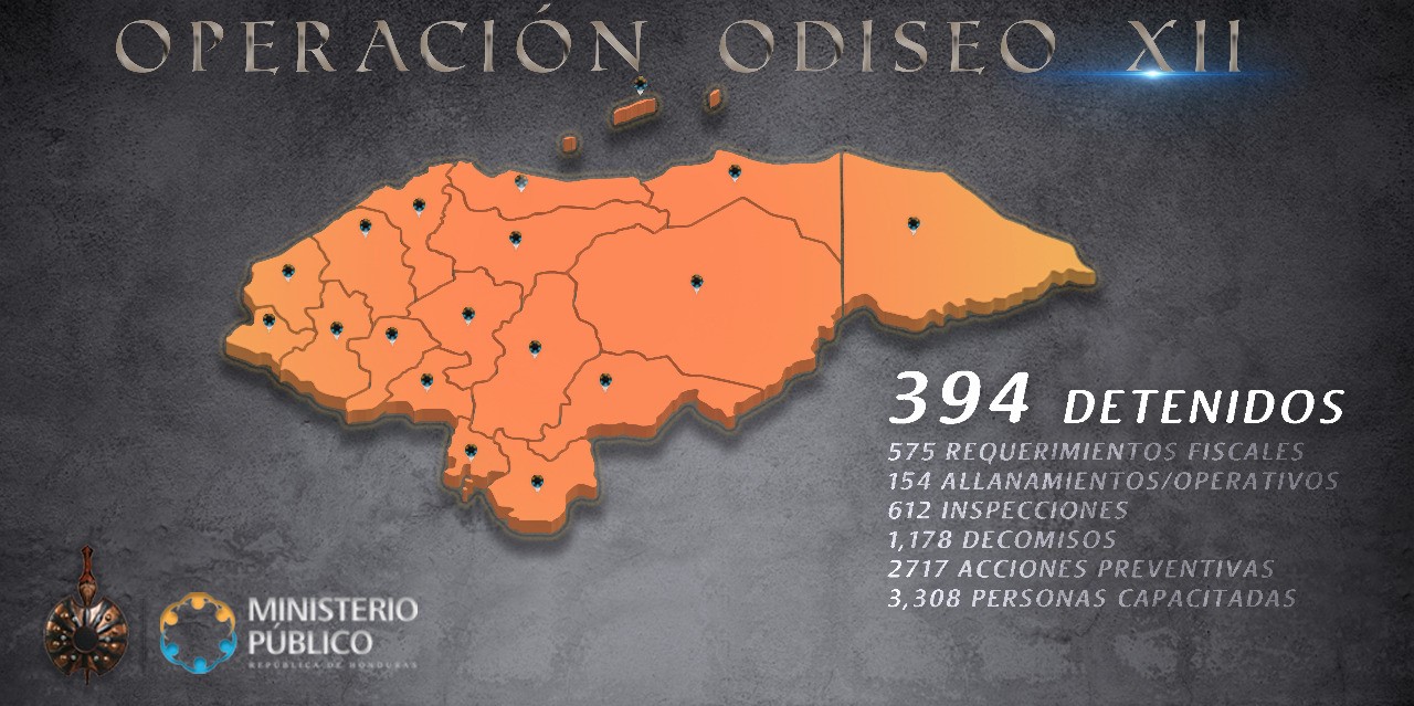 Operación Odiseo XII