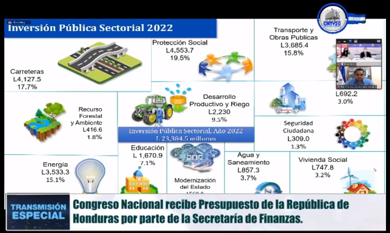 Presupuesto