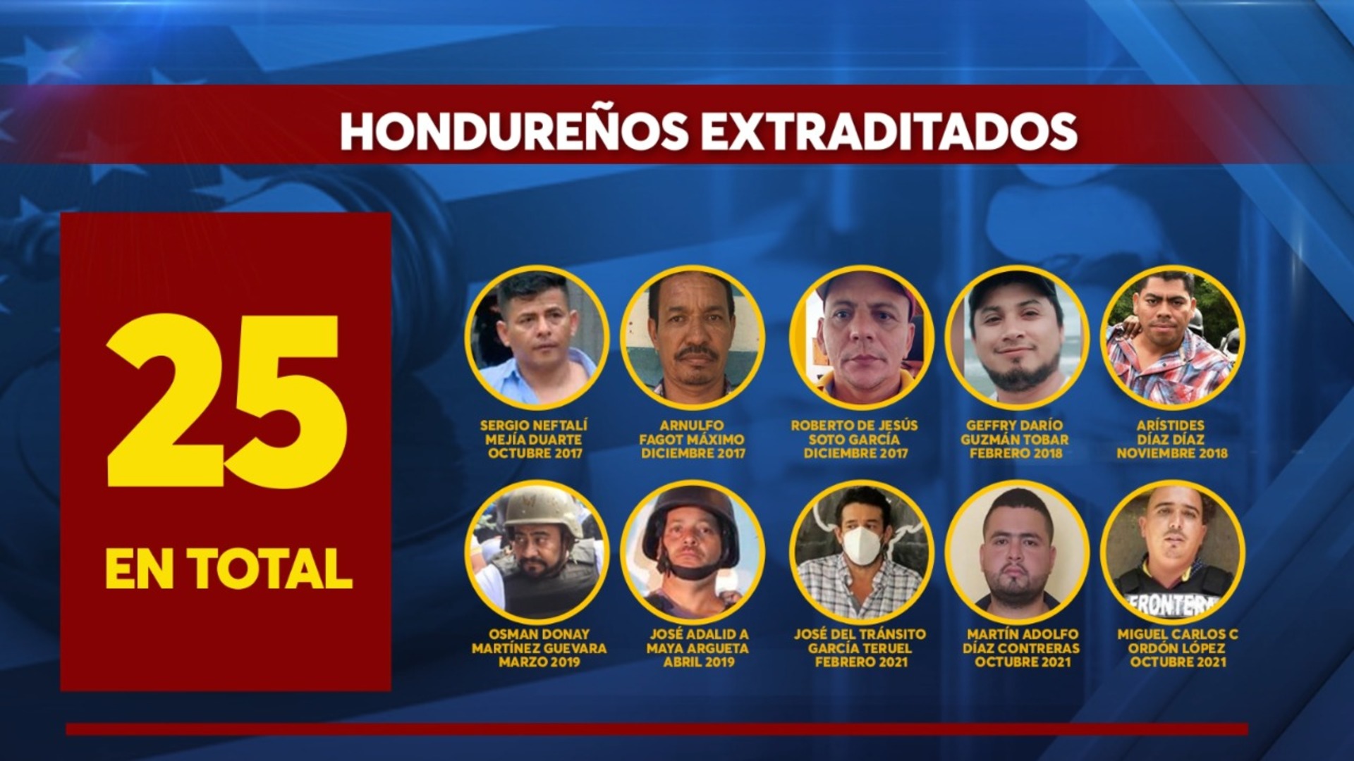 lista extraditados honduras