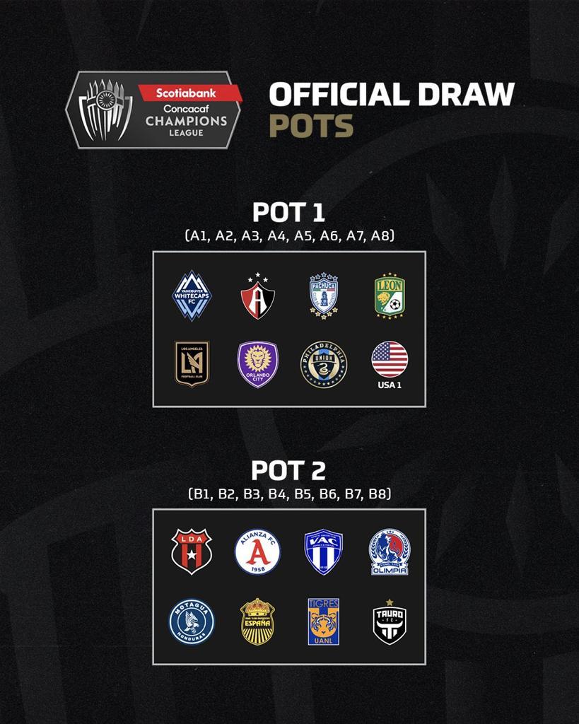 Concacaf