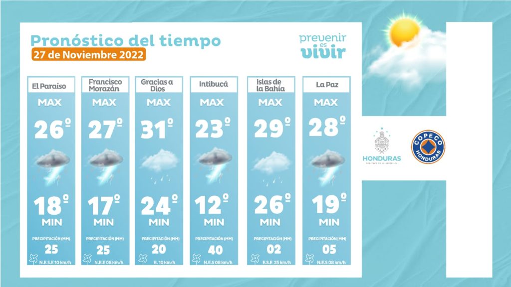 Copeco