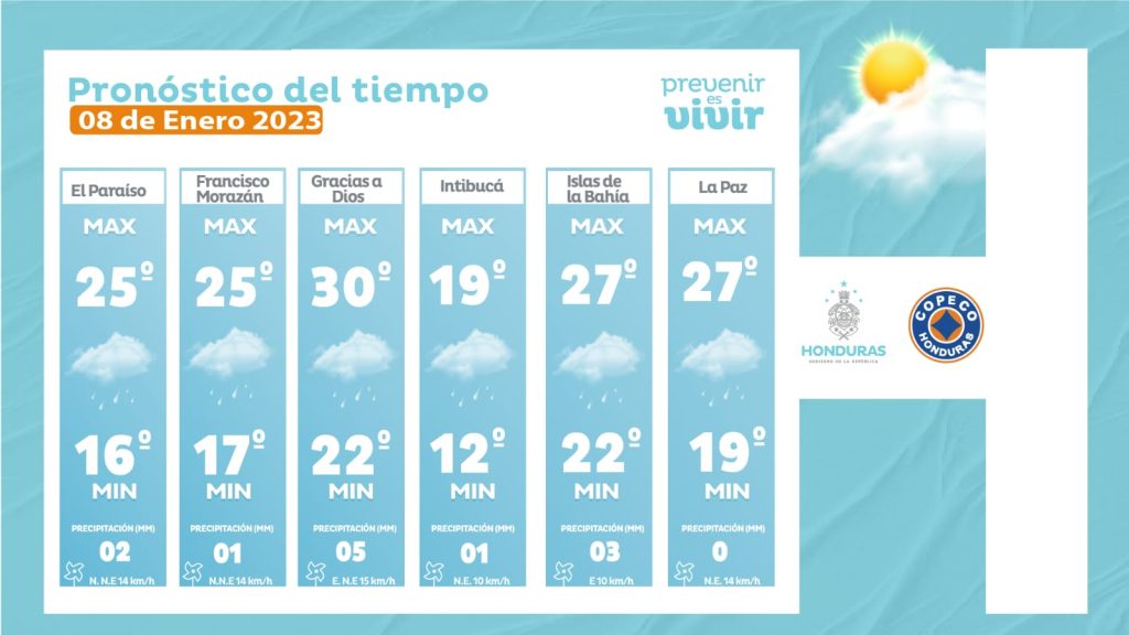 Copeco