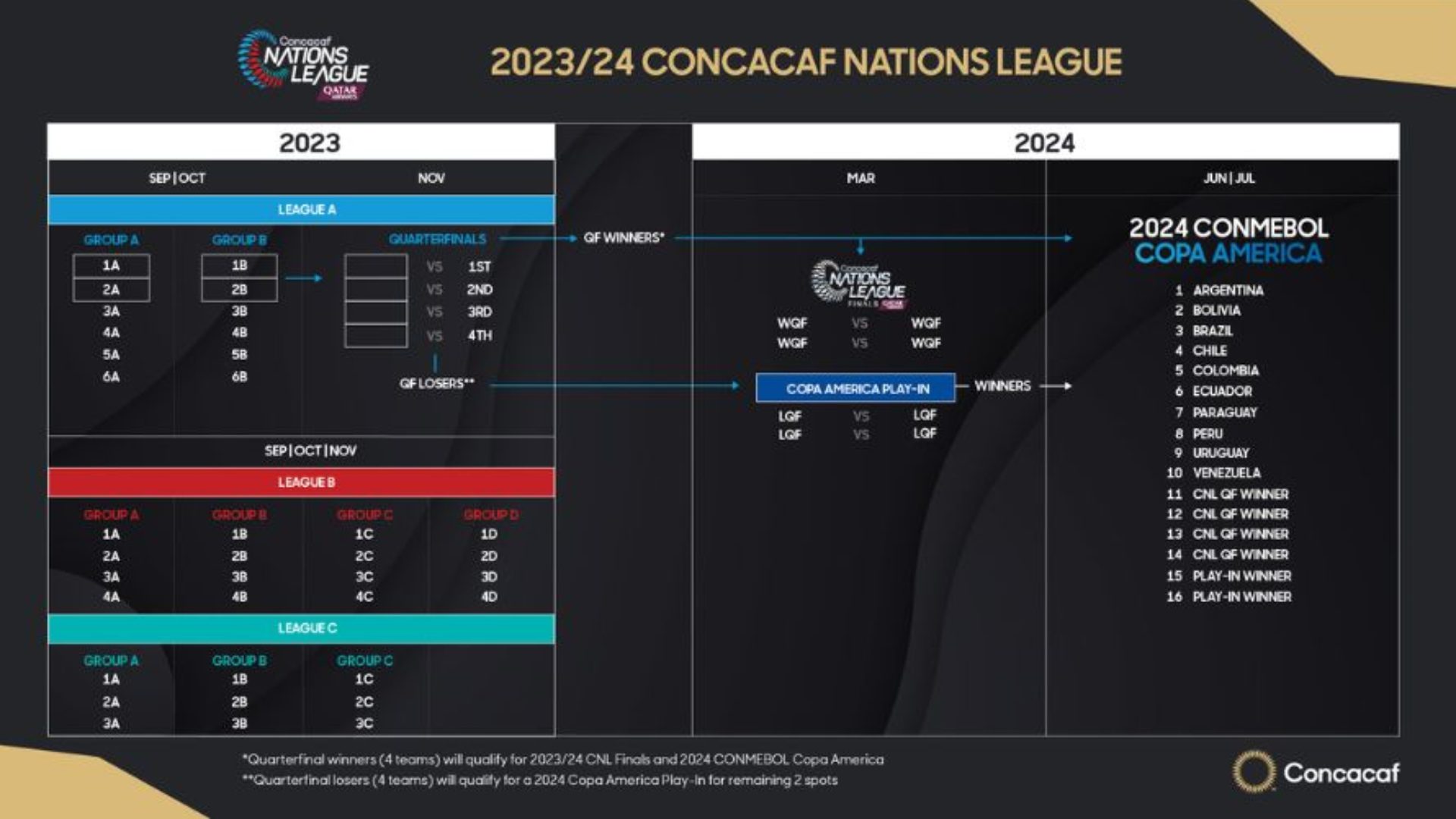 Honduras liga de naciones