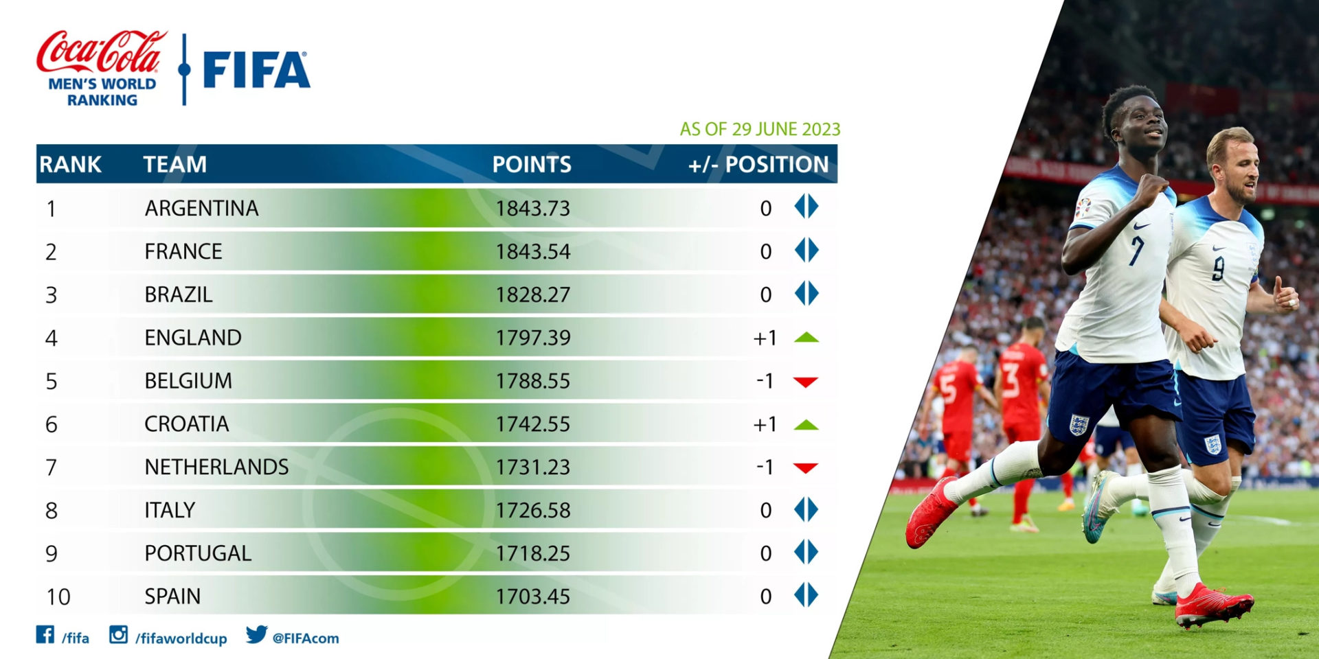 fifa ranking