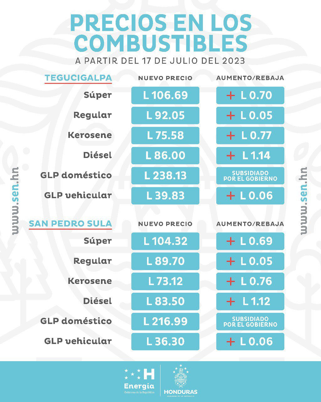precios