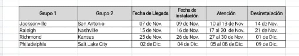 consulados