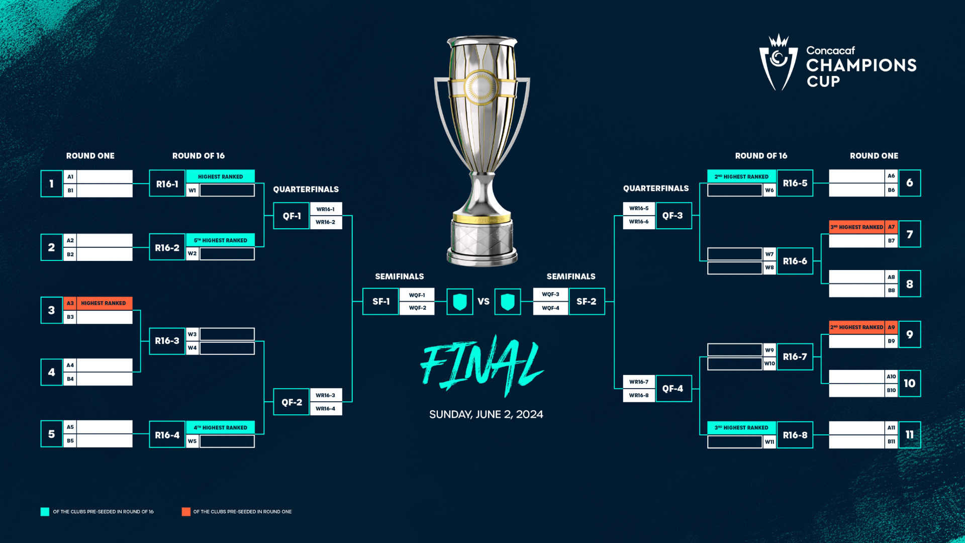champions cup
