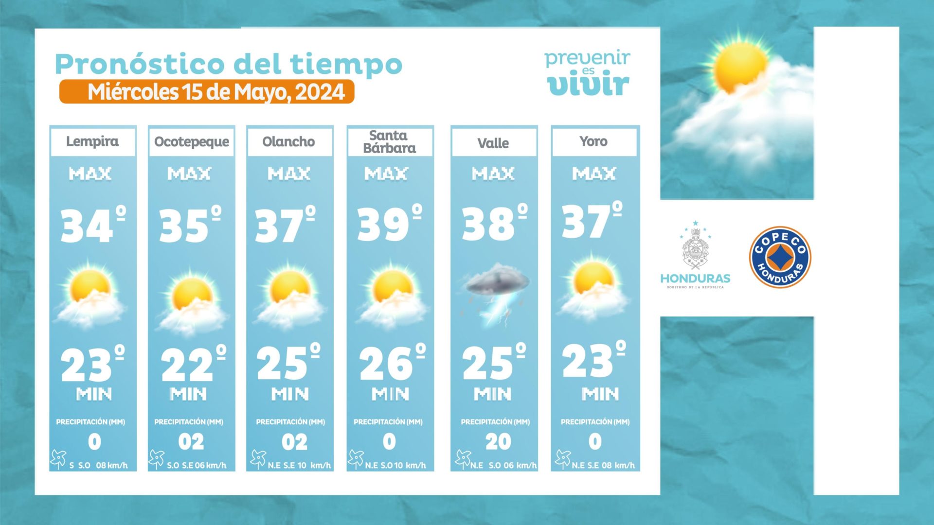 Clima en Honduras