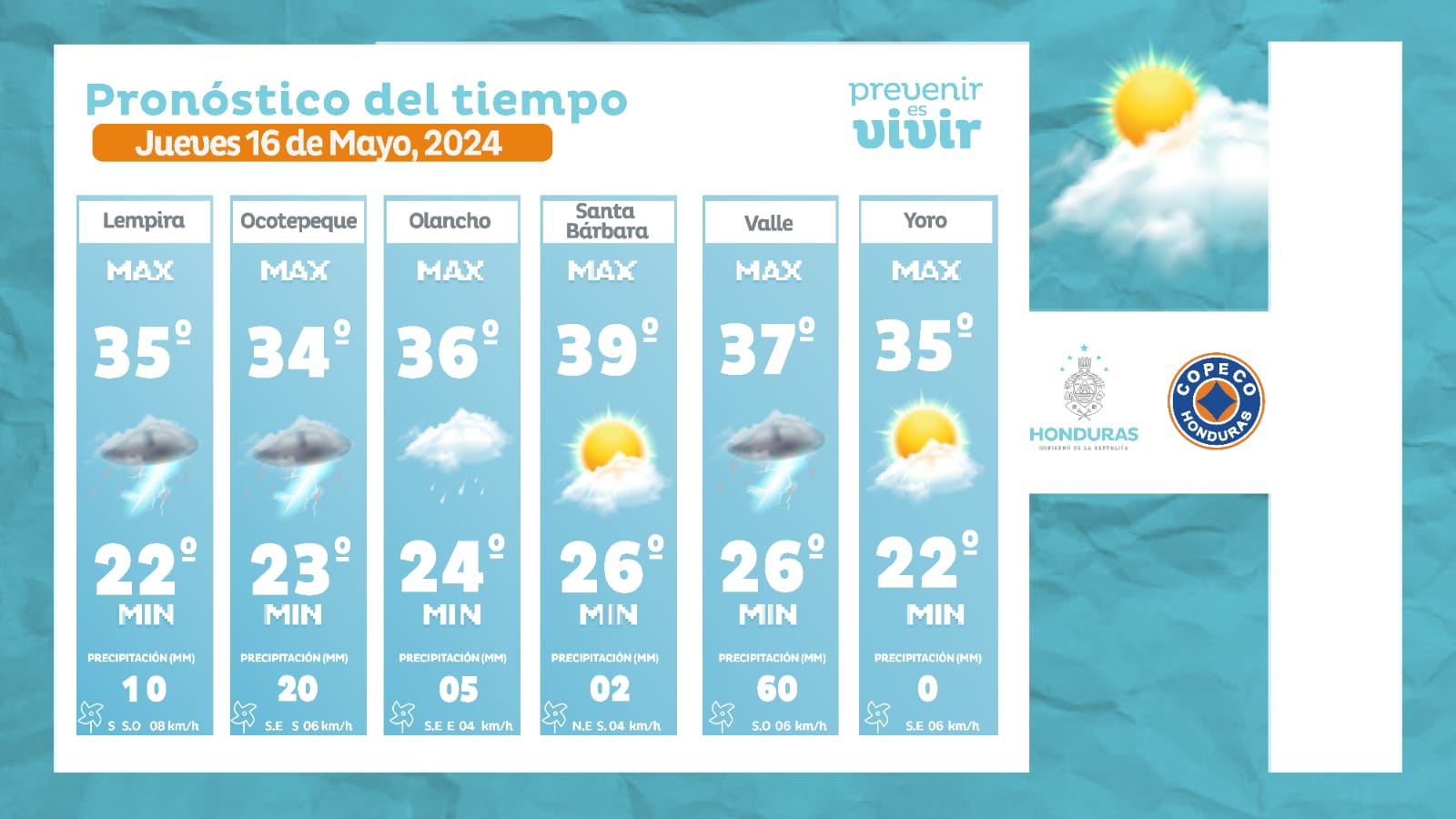 Clima en Honduras