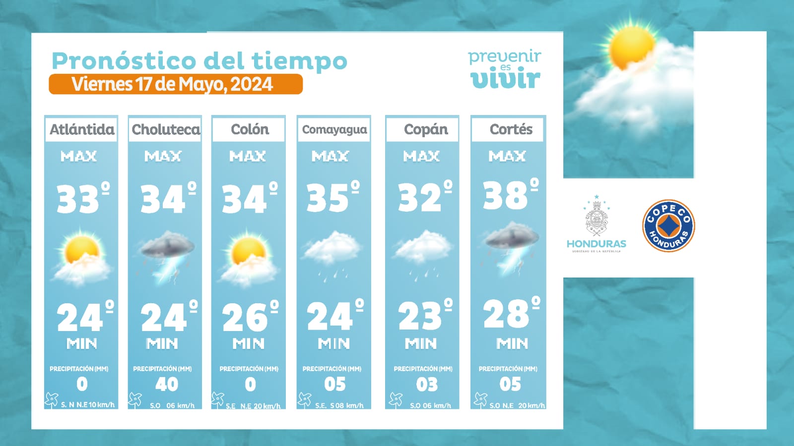Clima en Honduras