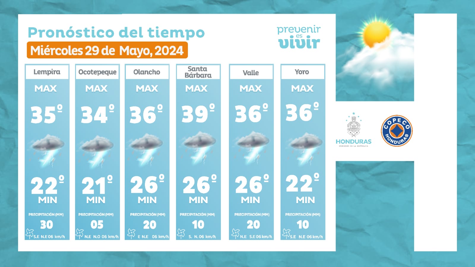 Clima en Honduras