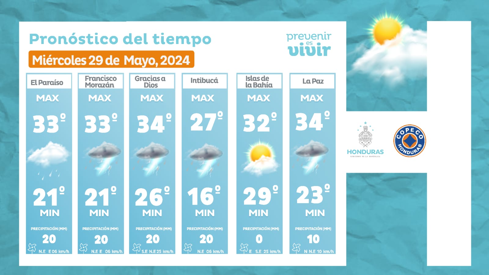 Clima en Honduras