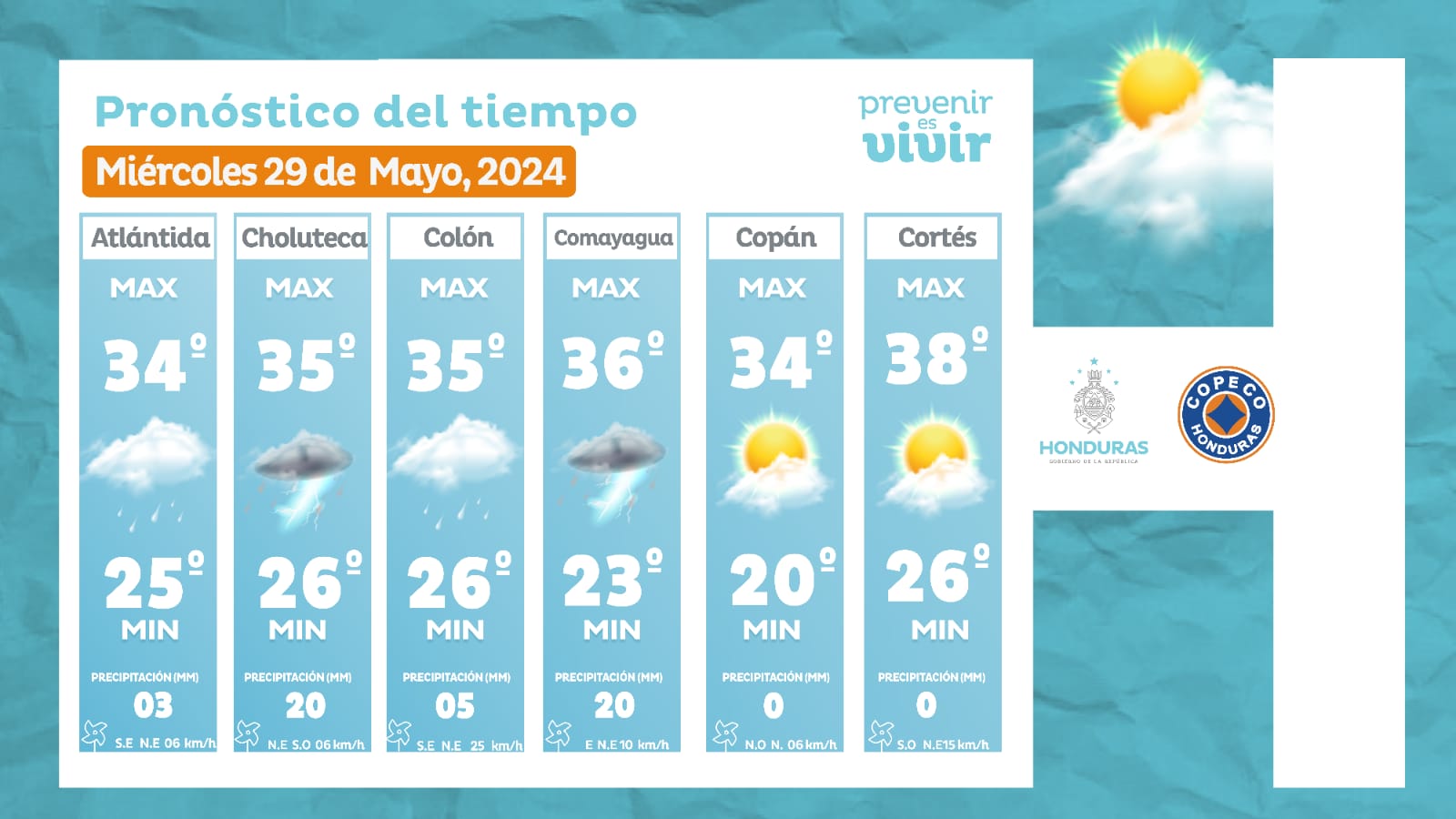 Clima en Honduras