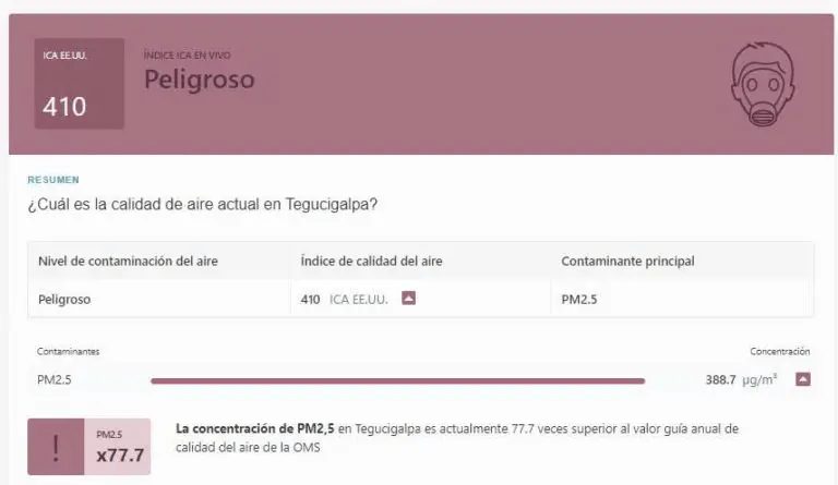 Contaminación del aire en Honduras ¿Bajaron los niveles?