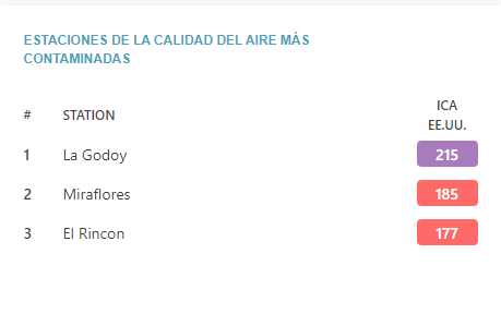 colonias calidad aire 