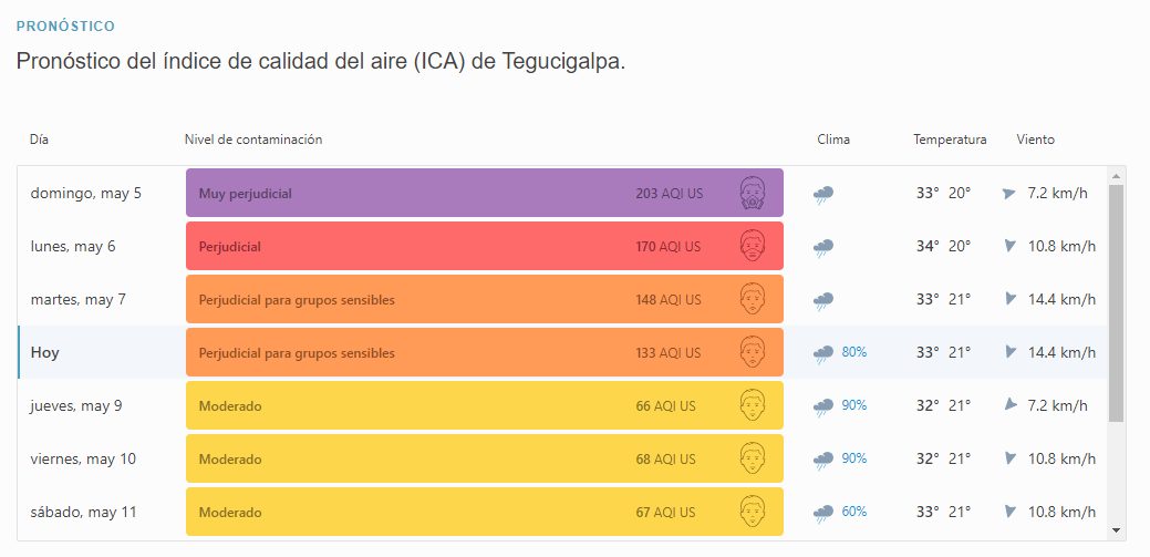 contaminación tegucigalpa