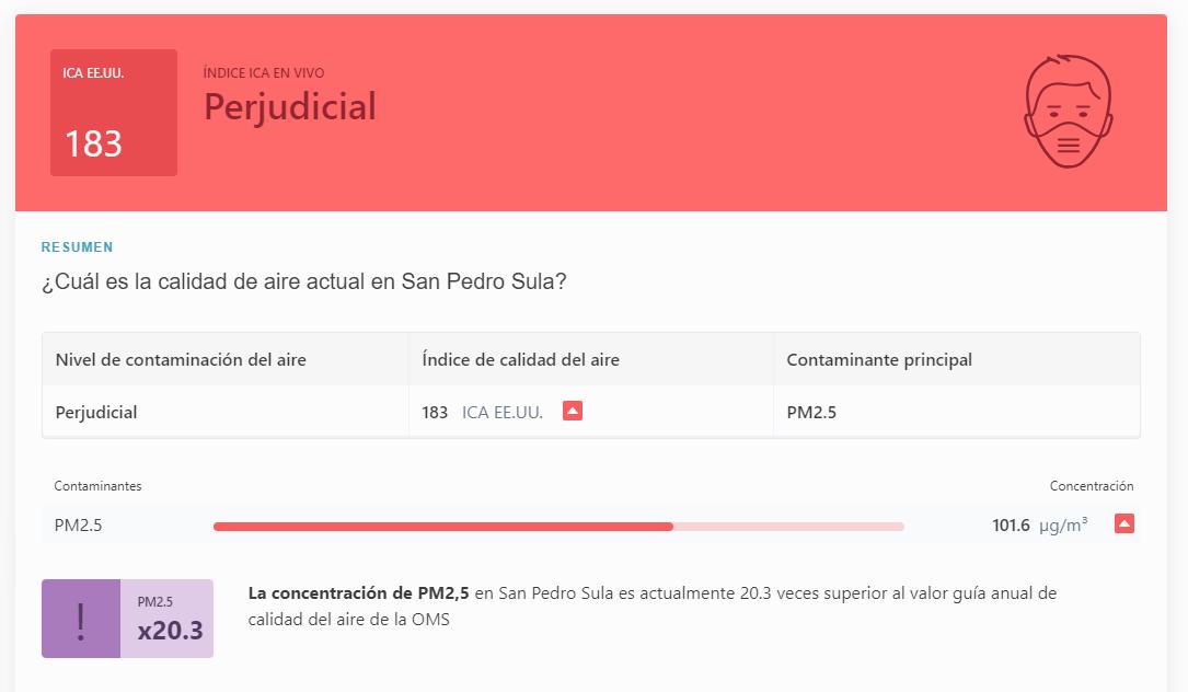 contaminación san pedro sula