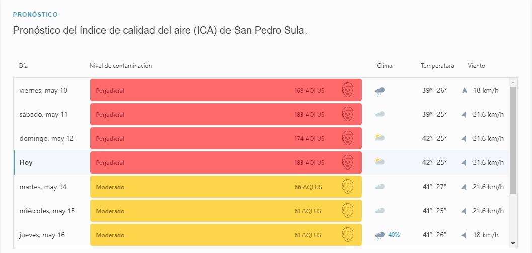 contaminación san pedro sula