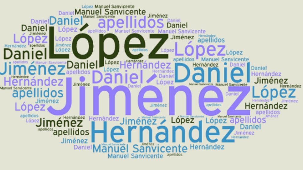 Los 5 apellidos más comunes de América latina