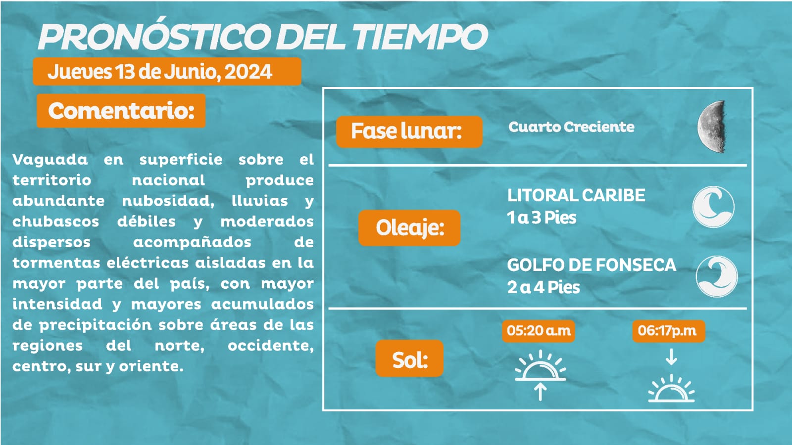 Clima en Honduras