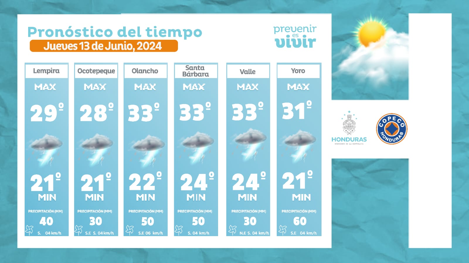 Clima en Honduras