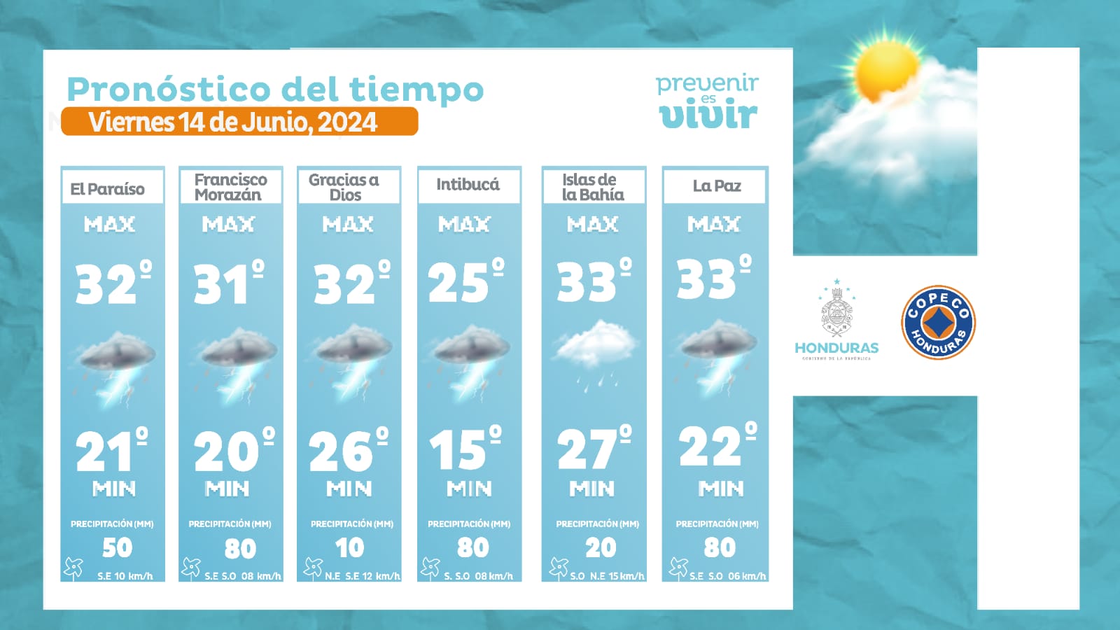 lluvias Honduras