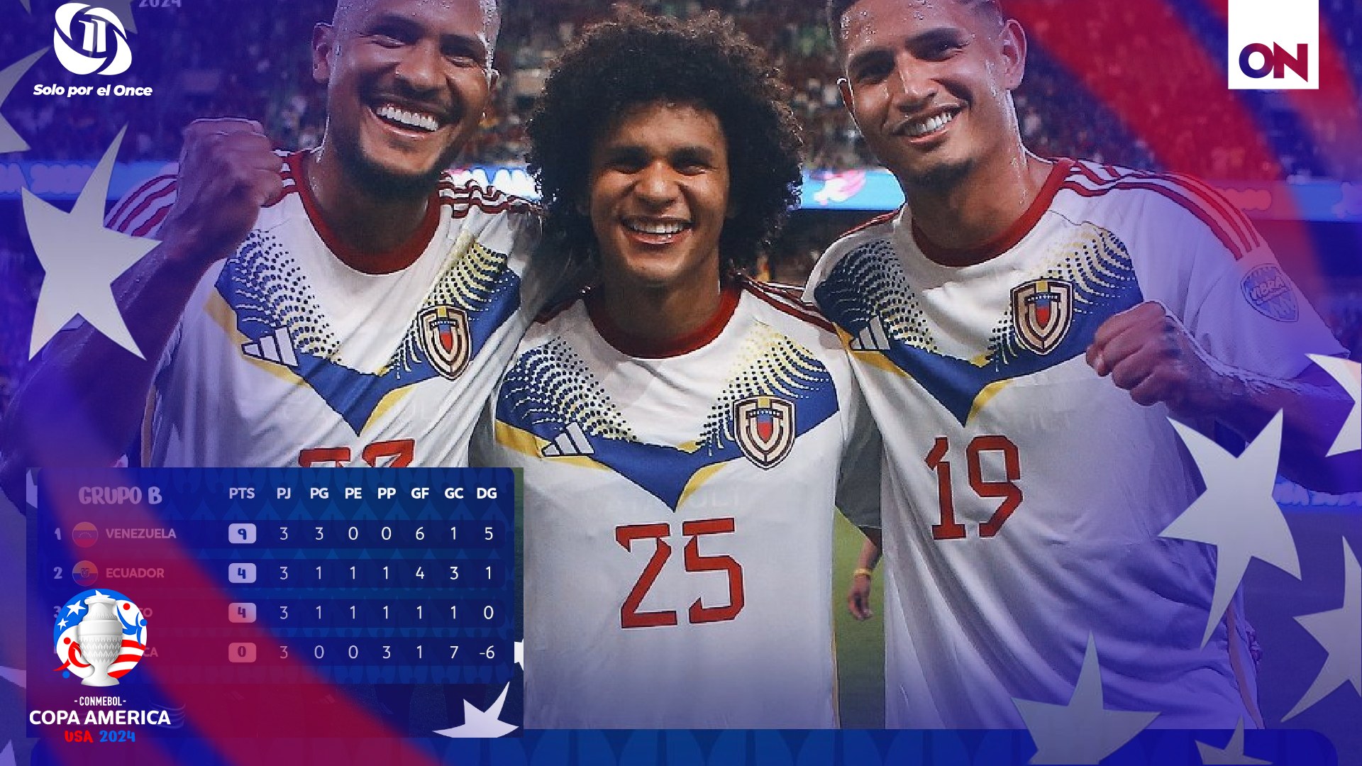 Tabla de osiciones de la Copa América 2024