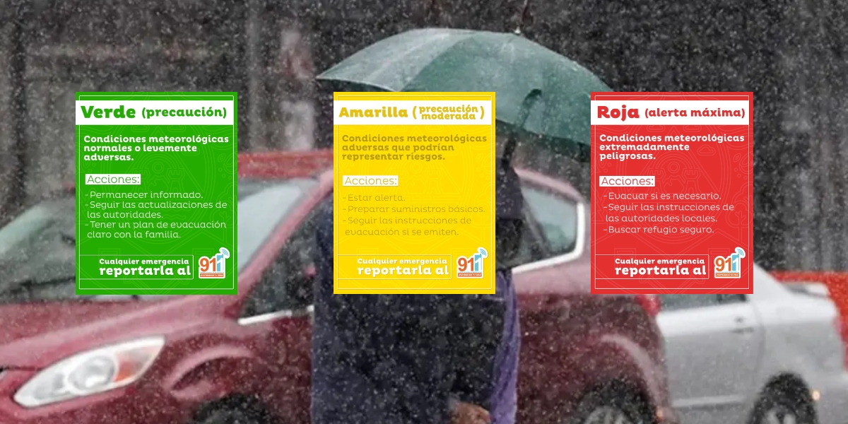 Conoce el significado de las alertas metereológicas en Honduras