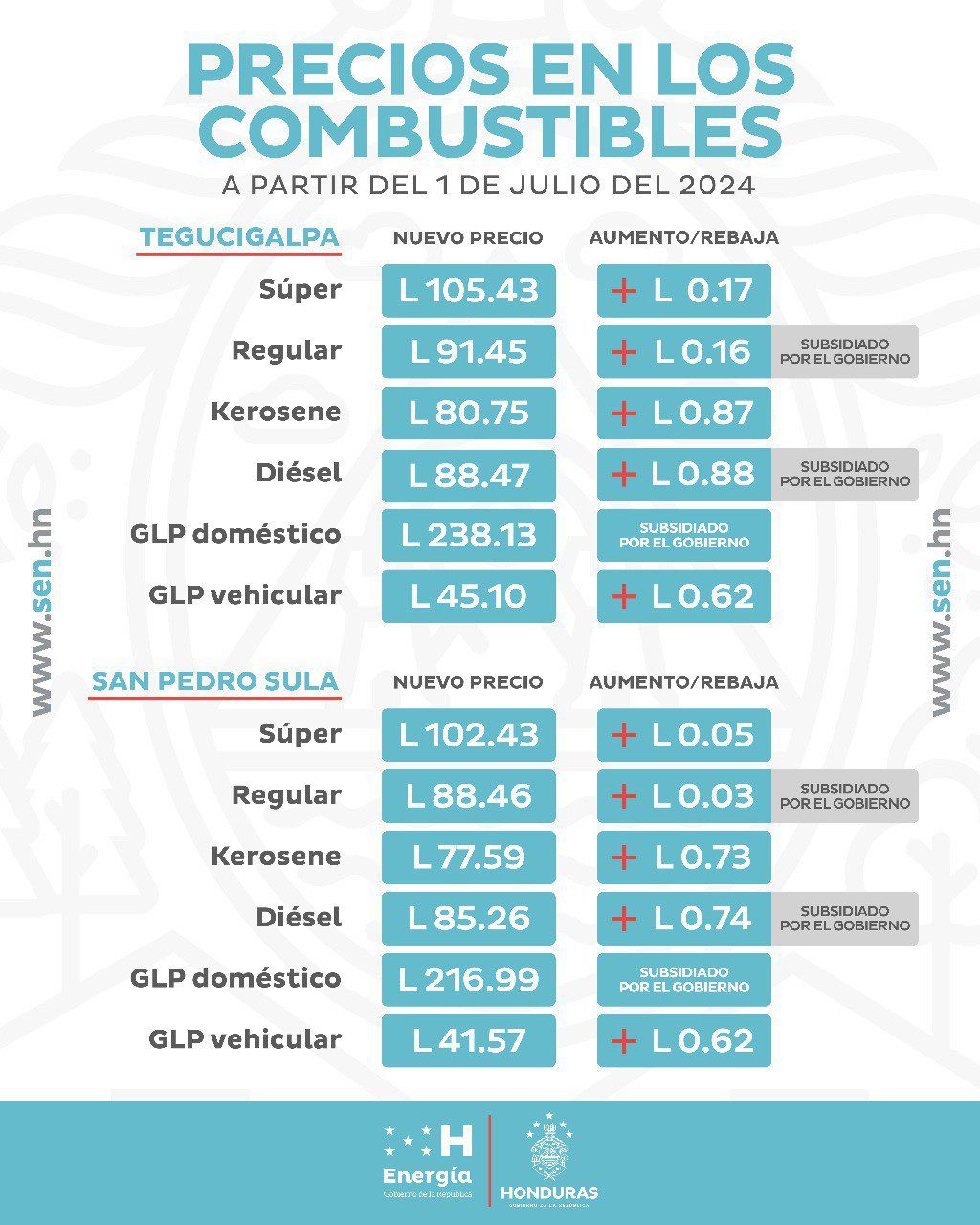 precios aumentos combustibles honduras