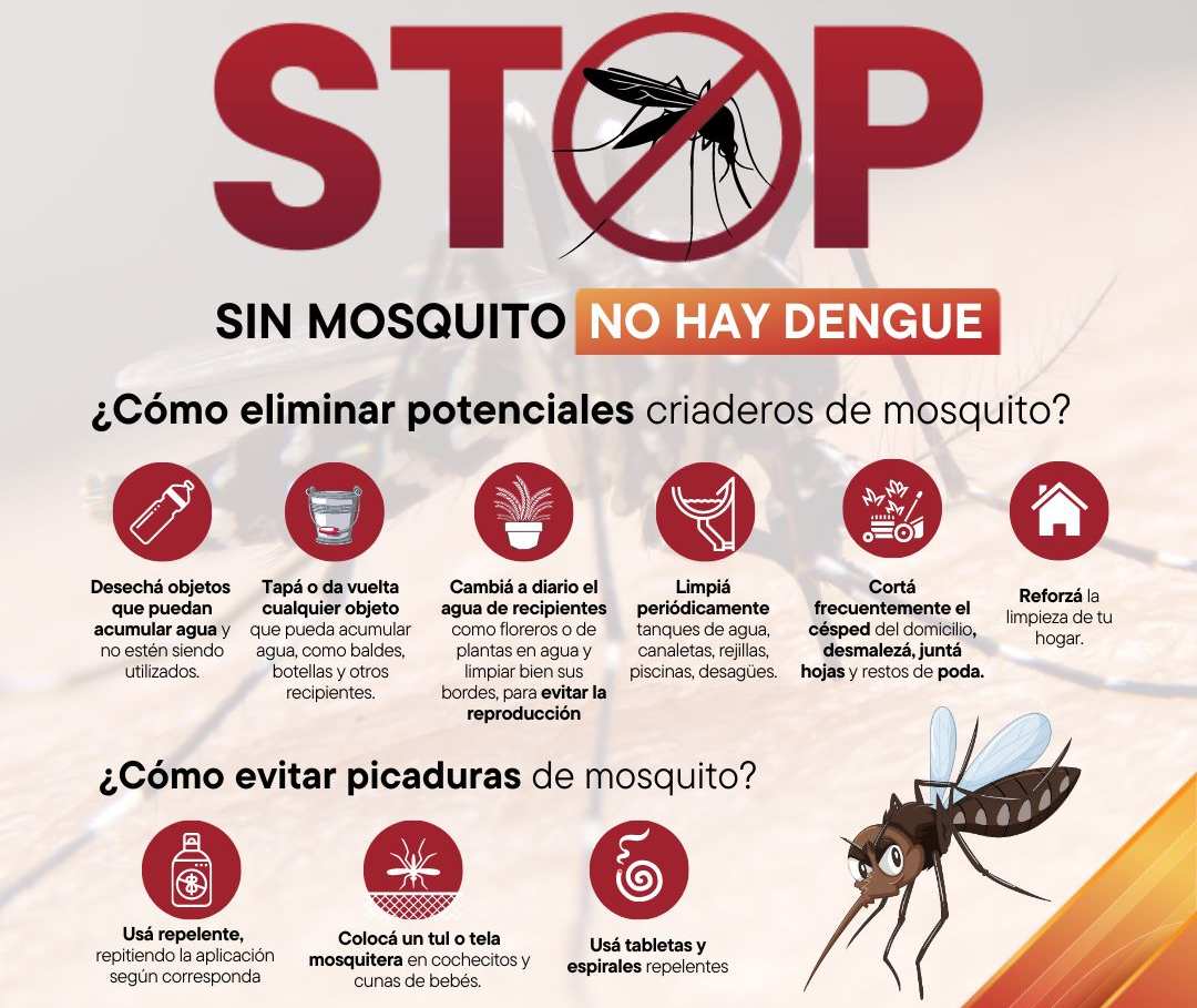 dengue Honduras