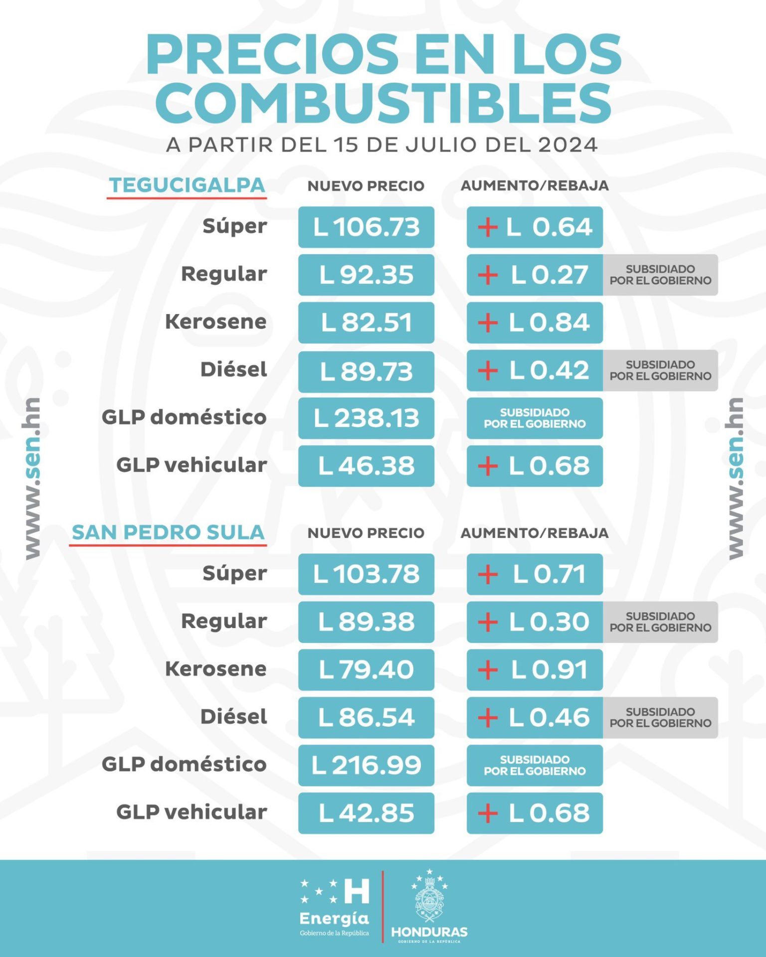 precios combustibles julio