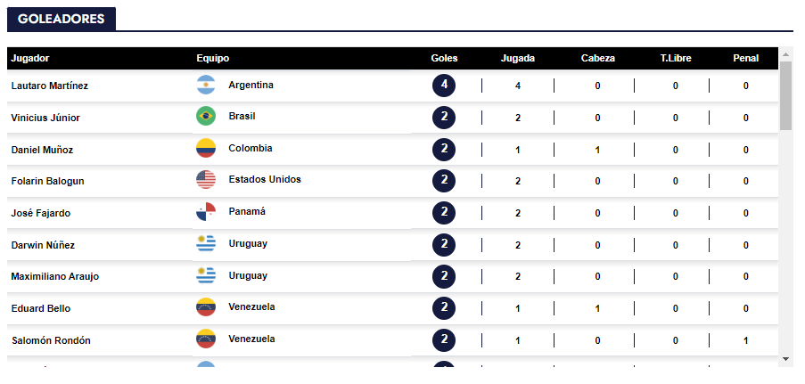semifinales 