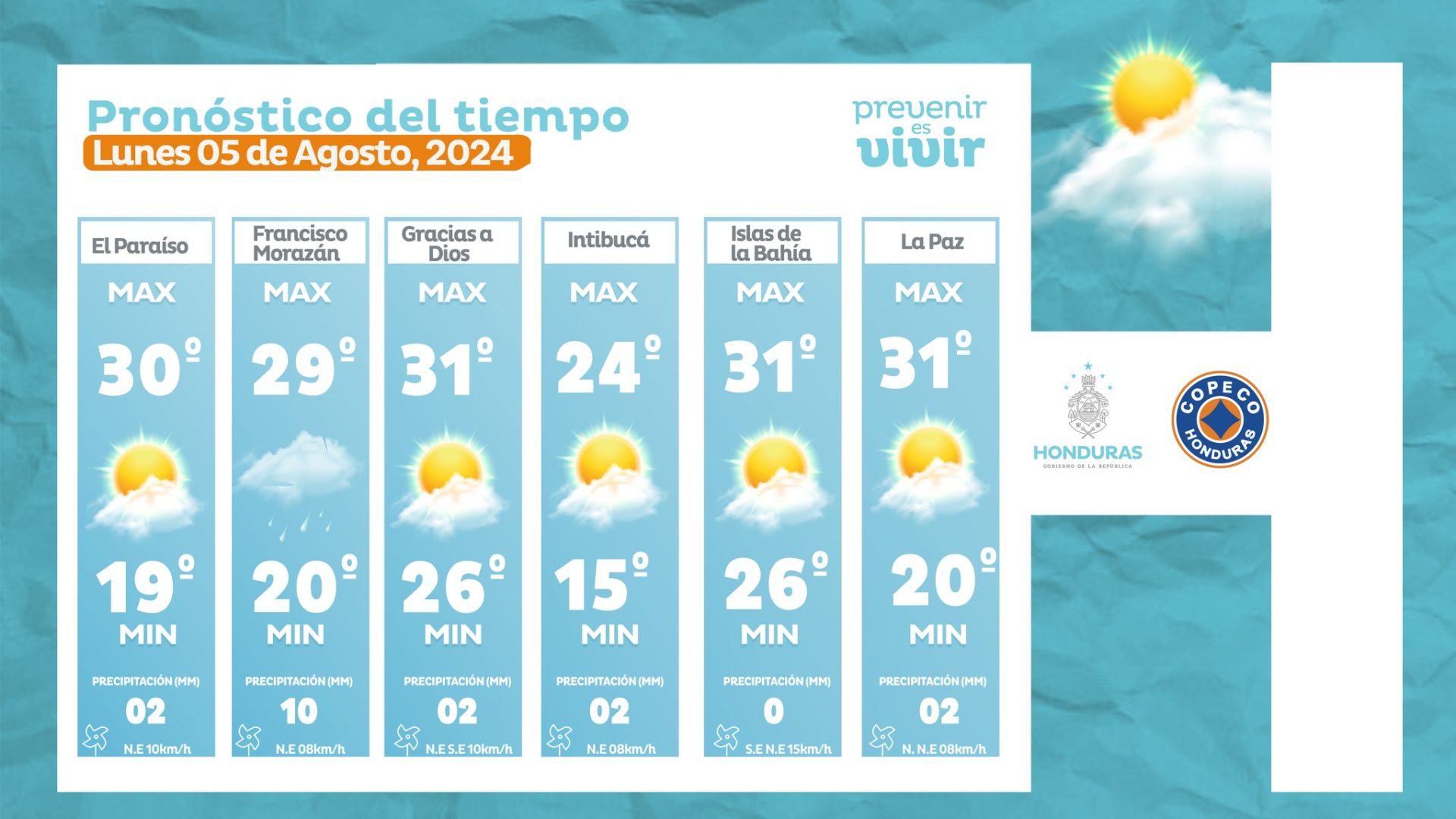 Clima en Honduras