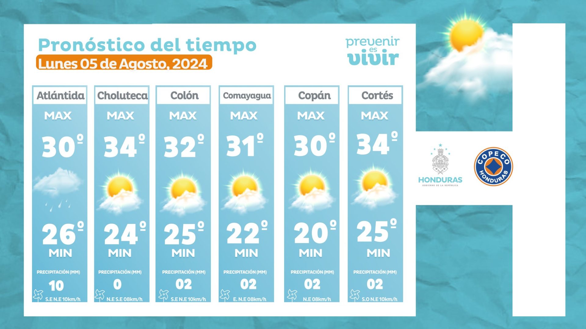 Clima en Honduras