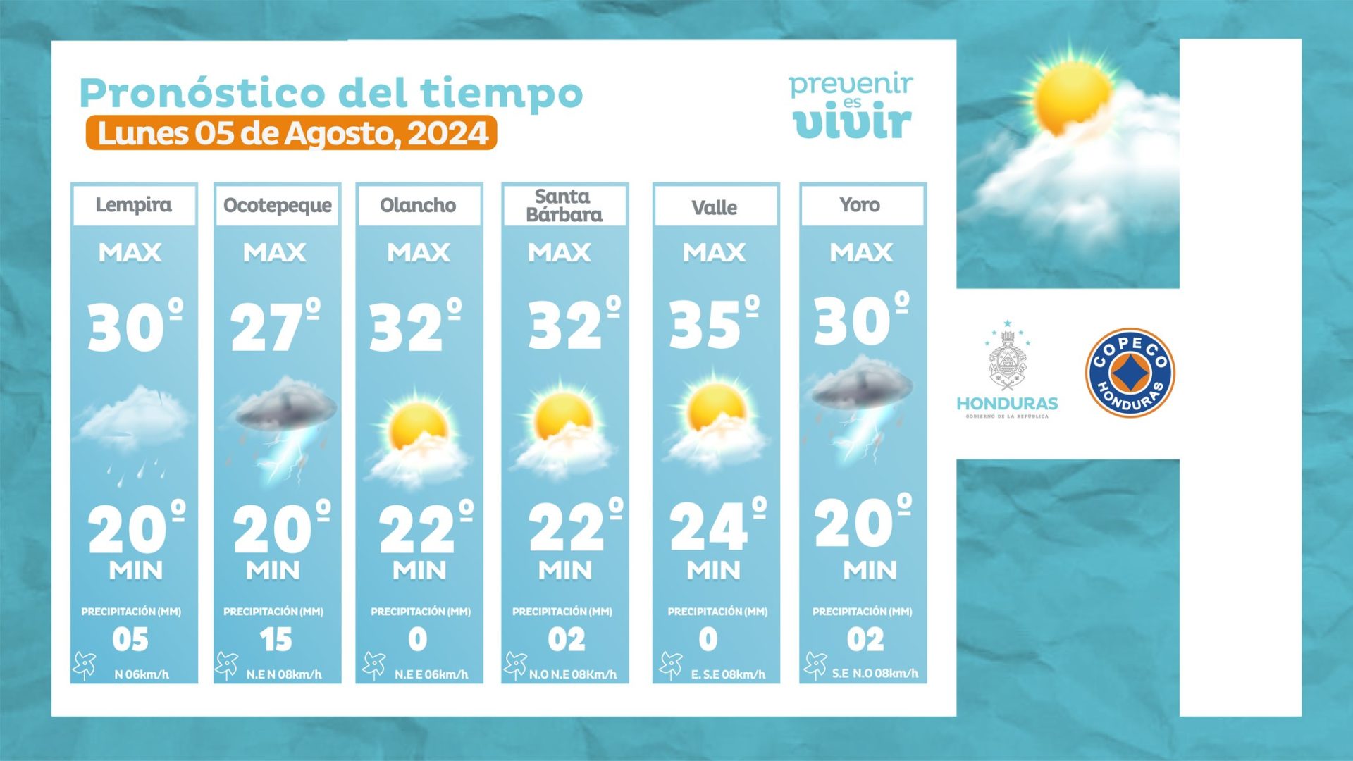 Clima en Honduras