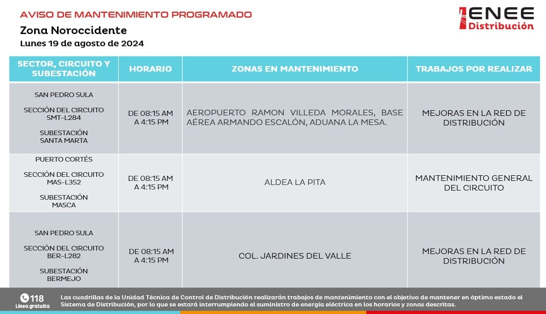 Cortes de energía