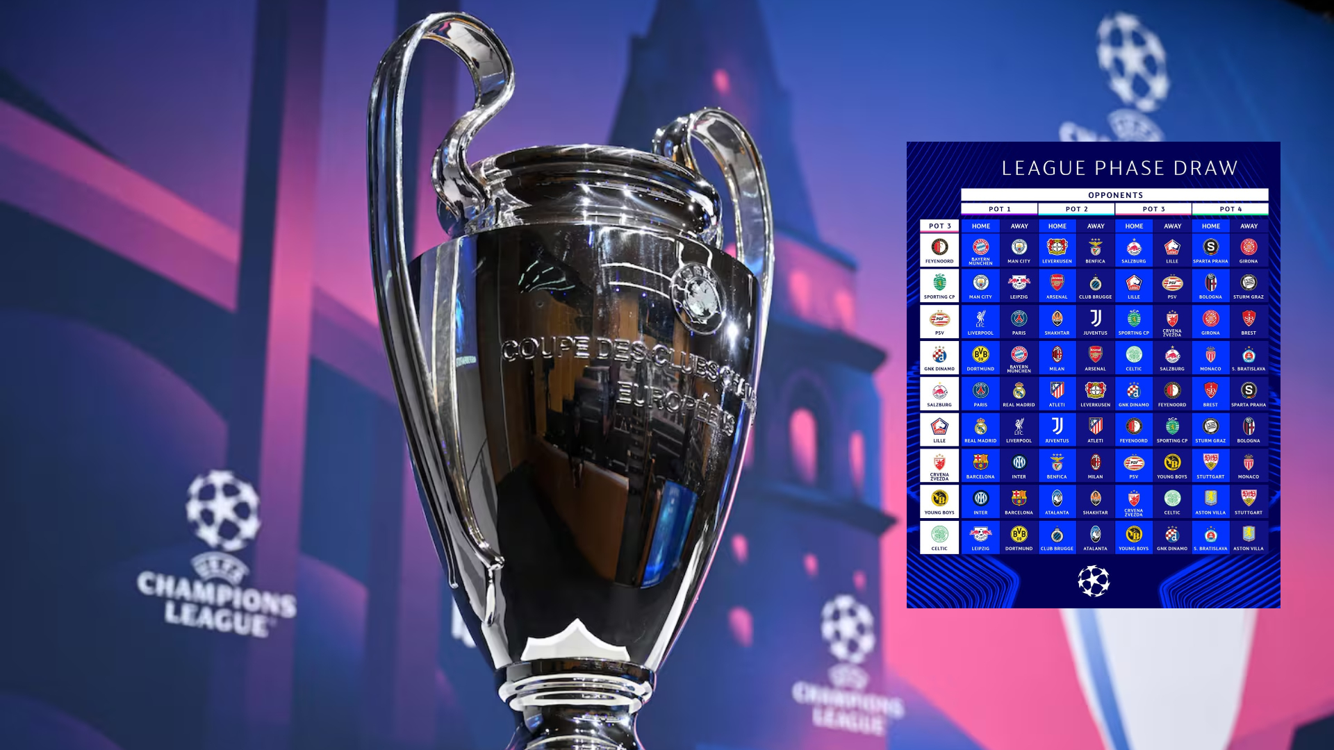 Bombos confirmados de la Champions League 202425