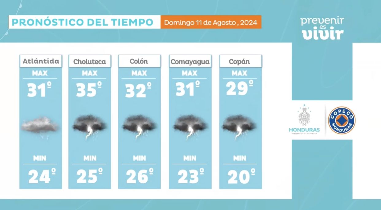 Clima en Honduras