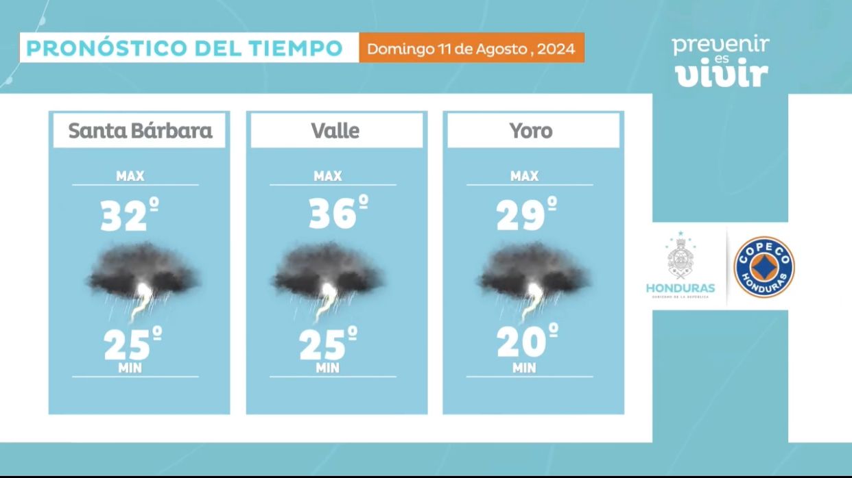 Clima en Honduras