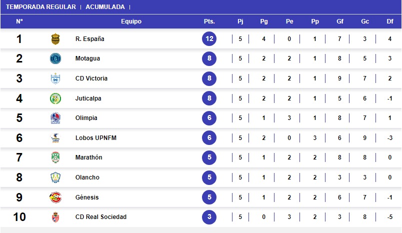 Apertura 2024 