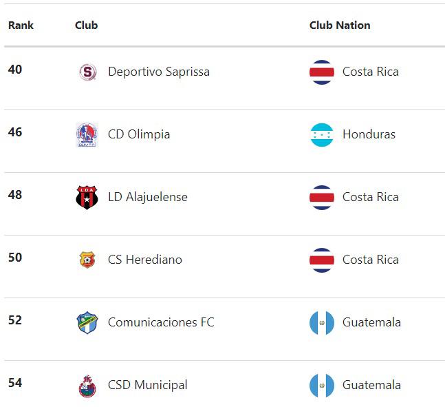 Concacaf Olimpia Motagua Marathón 