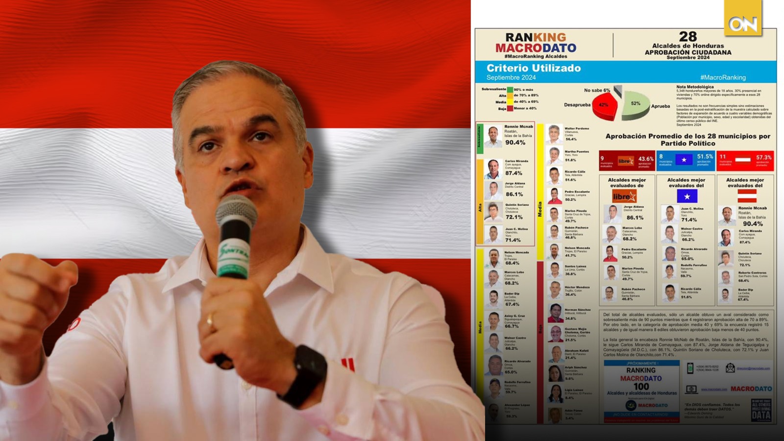 Encuesta de alcaldes de Honduras, septiembre 2024.