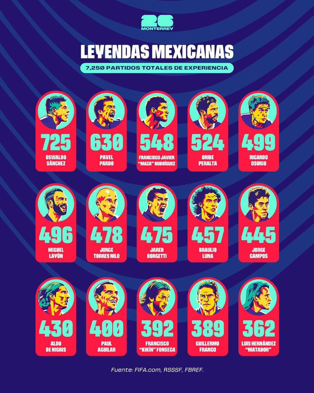 Juego de Leyendas FIFA en Monterrey EN VIVO