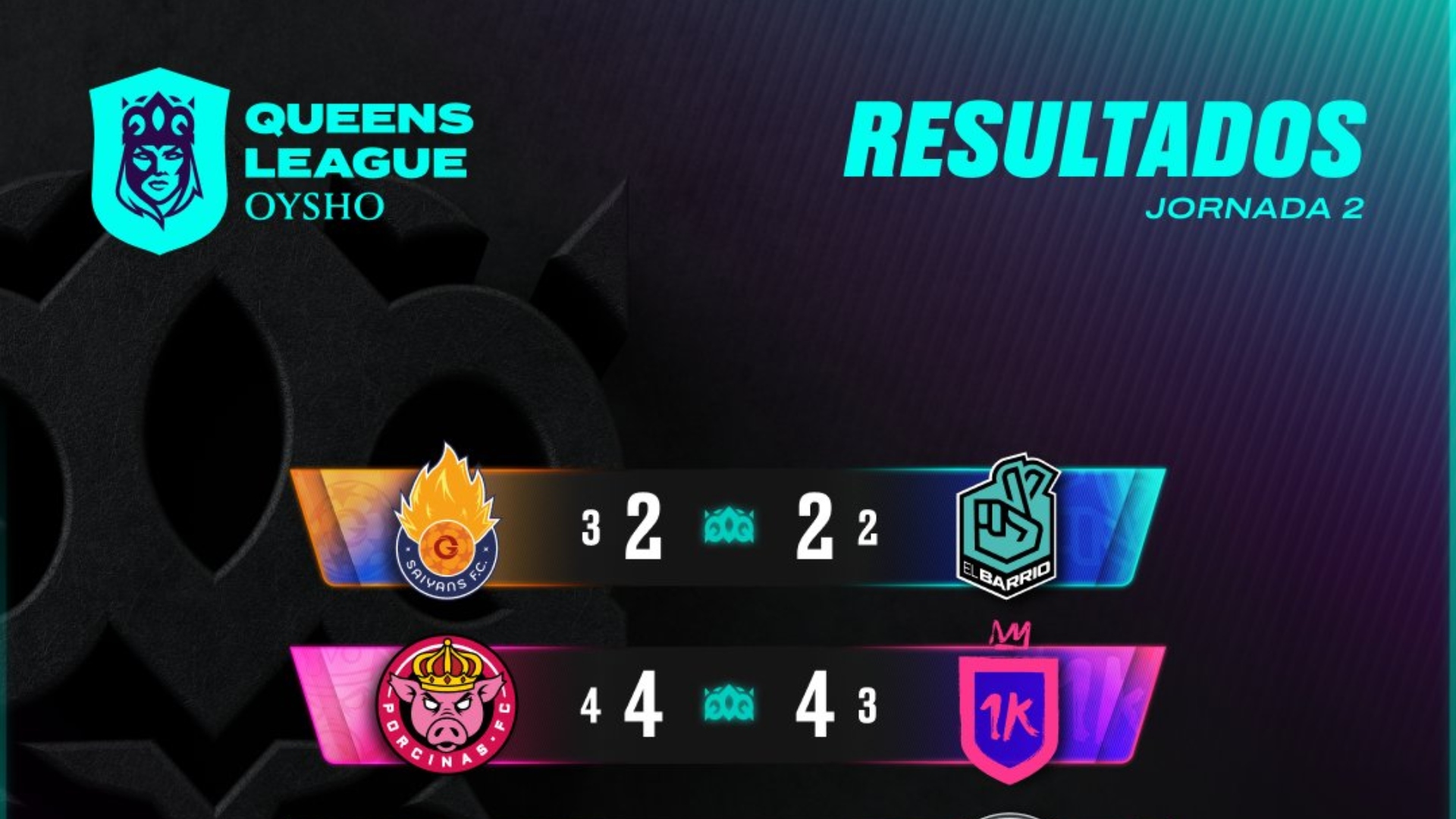 Queens League: Resumen de la jornada 2