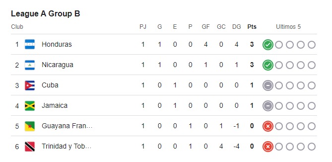 Honduras Honduras 