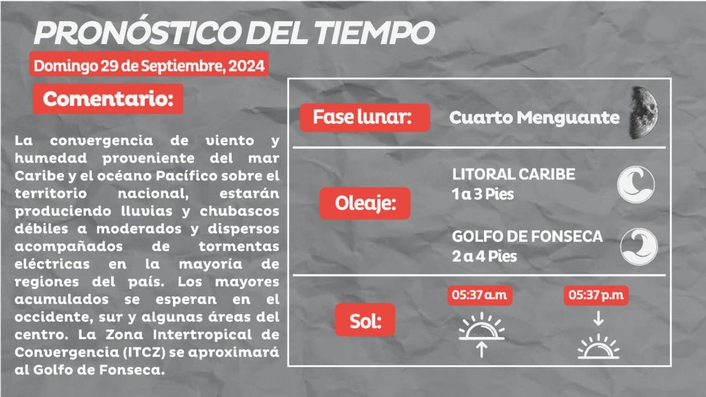 clima en Honduras
