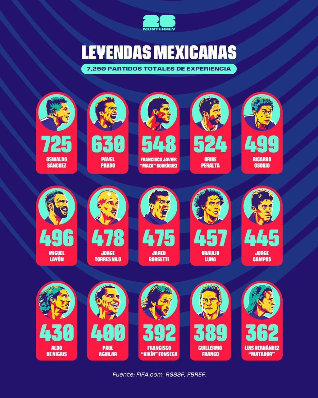 Leyendas México