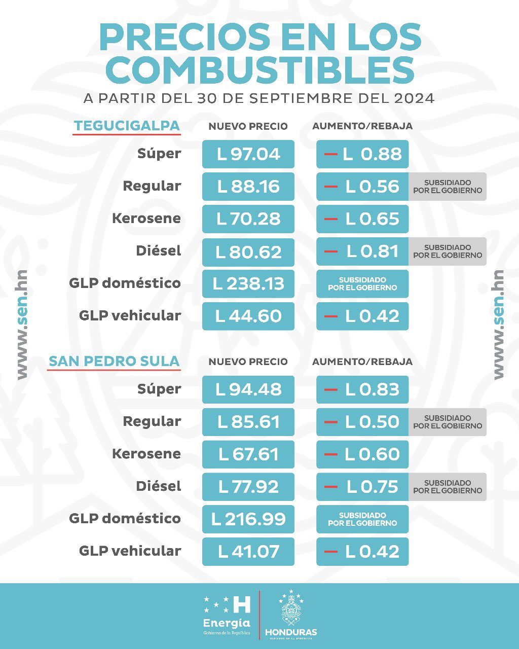 precios combustibles Honduras