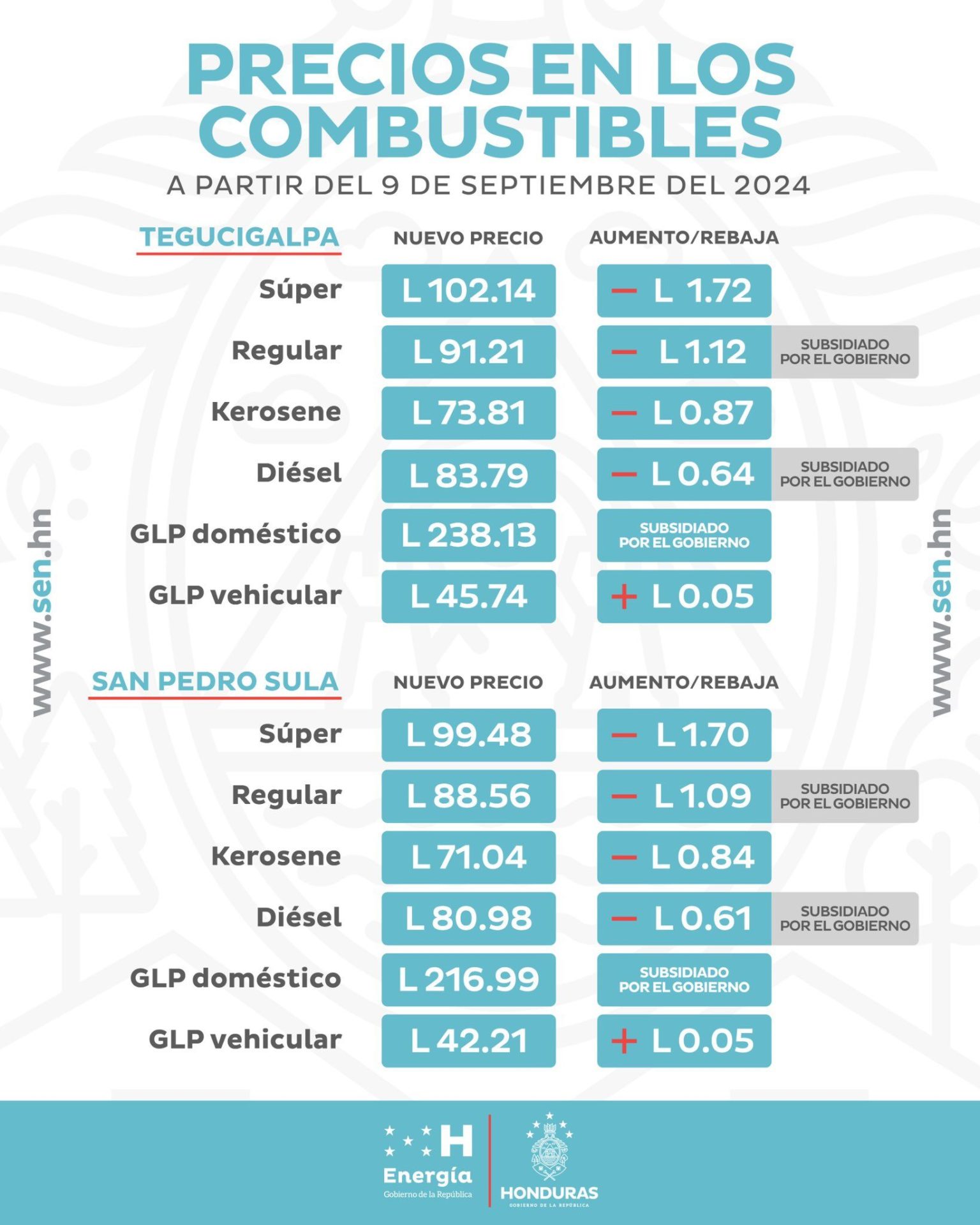 precios combustibles septiembre